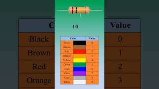 Resistor Colour Code ⚡ #welder #weldingtricks #shorts #viral #electrician #elecrical #electronic