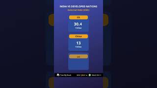 India Vs Developed Nation | Test My Stock