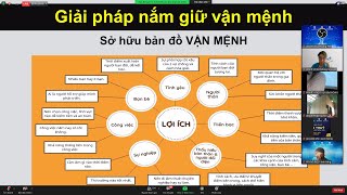 ứng dụng phong thủy trong kinh doan bất động sản