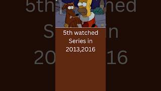 Did you know the Most Watched b/w 1999-2023 #music#shorts_video