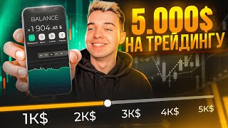 Торгую з $1000$ до $5000 на трейдингу | Турніри на фьючерсах