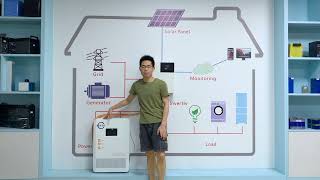 10KWH LiFePO4 Powerwall For Solar Energy Storage KH Battery Manufacturer（DEEP CYCLE BATTERIES ）