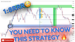 Insane Easy Trading Strategy(EASY MONEY)