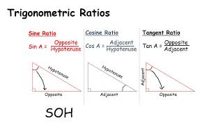 JCHL Revision - Trigonometry including Pythagoras