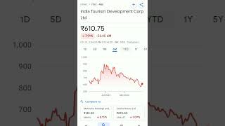 itdc share price #trending #itdc #itdcollection #stockmarketanalysis #stockmarketeducation