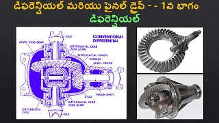 35. డిఫరెన్షియల్ మరియు ఫైనల్ డ్రైవ్ - 1వ భాగం. డిఫరెన్షియల్