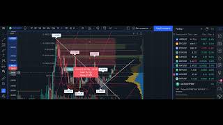 GMT Результат-Прогноз по криптовалюте STEPN