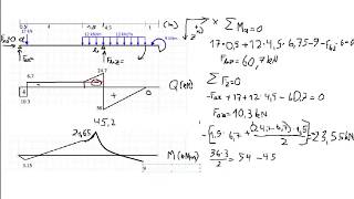 Calculating reaction forces and drawing shear force and moment diagram in a simply supported beam