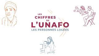 Les chiffres de l'Unafo. Les personnes logées en 2019