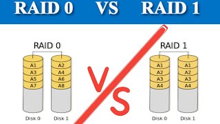 Difference between RAID 0 and RAID 1|RAID 0 vs RAID 1|redundant Array of independent disk|in hindi.