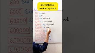 Numbers in English- Hundred to Billion. #shorts #viral #numbers #education #million#billion#english