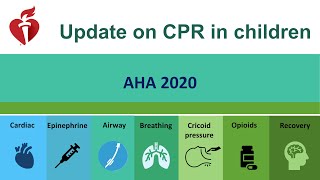 CPR Guidelines in children | AHA Updates 2020