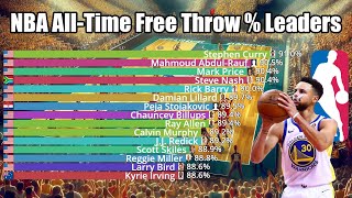 NBA All-Time Career Free Throw Percentage Leaders (1947-2024) - Updated