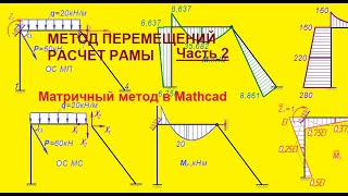 Метод перемещений  Часть 2