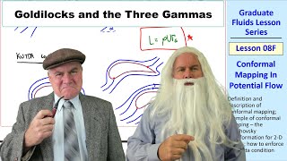 Graduate Fluids Lesson 08F: Conformal Mapping in Potential Flow