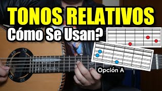 Tonos Relativos ¿Cómo Se Utilizan? - TEORIA