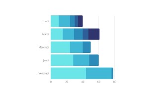 Créer un diagramme à bandes dans Canva pour remettre à l'enseignant