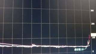 2024年2月29日　６６５９メデイアリンクス　明日から少しずつ売りが賢明かも　　最大値３３０円くらい見ているものの　２９円からの上げなので　　５倍前後で売るのが賢明かなと思います。出来高次第。