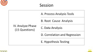 3.1 Six sigma Yellow belt series Analyse phase