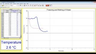 Logger Pro Data From Experiment #14 Molar Mass of a Solid