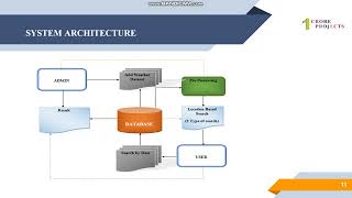 Multifactor Prediction of Weather Forecasting System