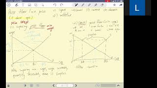 Price floor (teaching)