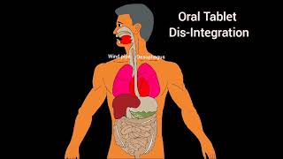 ORAL TABLET DISINTEGRATION