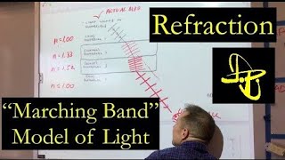 Refraction and a "Marching Band" Model for Light