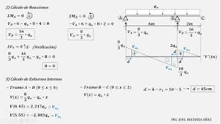 H°A°1(CIV209-A) Ejercicio 4 Diseño a Esfuerzo de Corte