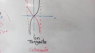 FUNCIONES TRIGONOMÉTRICAS, FUNCIÓN PERIÓDICA, FUNCIÓN PAR Y FUNCIÓN IMPAR- PARTE 2