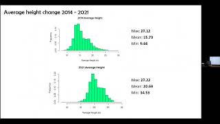 2021 MFC Capstone Presentation: Ben Gwilliam