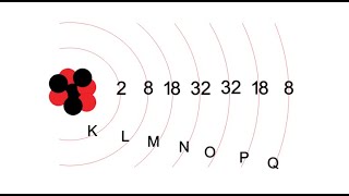 Modelo atômico de Rutherford-Bohr