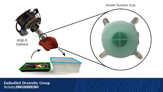 Haptic search with the Smart Suction Cup on adversarial objects