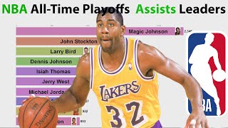 NBA All-Time Playoff Assists Leaders (1947-2019)