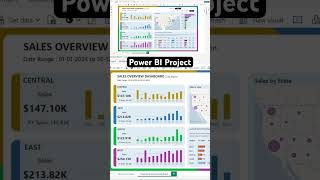 Advance Power BI Project, End to End Analysis 💪🏻😎👍🏻