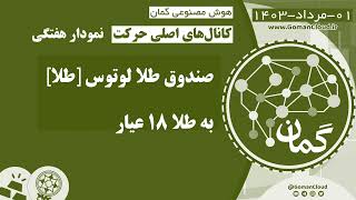 تحلیل نسبت صندوق طلا لوتوس [طلا] به طلا 18 عیار | شکستن مقاومت 0.0078 واحد | هوش مصنوعی گمان