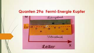 Quanten 29a Fermi Energie Kupfer Tabellenkalkulation Elektronen Dichte und Masse Null Kelvin Joule