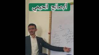 حرارة التكوين واستقرار المركبات ا.صالح الحيمي Heat of formation and stability of compounds Saleh