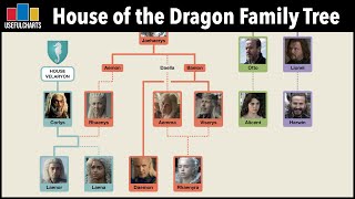 House of the Dragon Family Tree [Old Version]