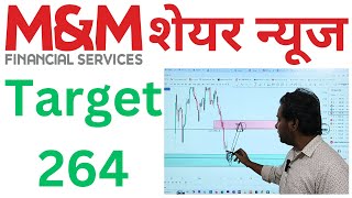 m&m finance share news today | m&m finance share news | m&m finance share latest news | m&m finance