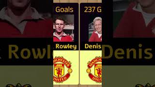 Most Goals Scored by a Player for Manchester United Part 5