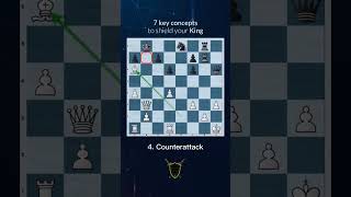 Every Chess Player Should Know this 7 Essential Defensive Concepts #shorts #chess