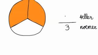 SGR  breuken leren en oefenen 4 - Teller en noemer