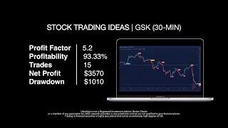 Best Trading Strategy | Win 93.33% of Trades on $GSK / NYSE (GSK plc)