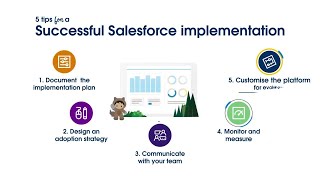 Video_ How to Get the Most out of your Salesforce Implementation_ A Checklist