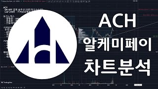 ACH 알케미페이 코인(Alchemy pay) 차트분석