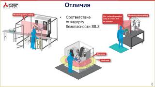 Обзор актуальных линеек промышленных роботов MELFA | MITSUBISHI ELECTRIC [13/05/2020]