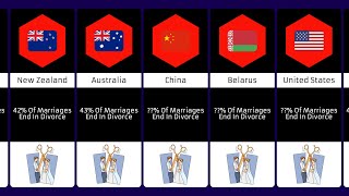 Divorce Rates In Different Countries (2023)