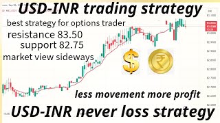 USD-INR trading strategy tomorrow prediction | usdinr weekly selling | usdinr option chain analysis