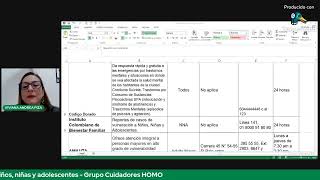 Ruta de atención de protección a niños, niñas y adolescentes